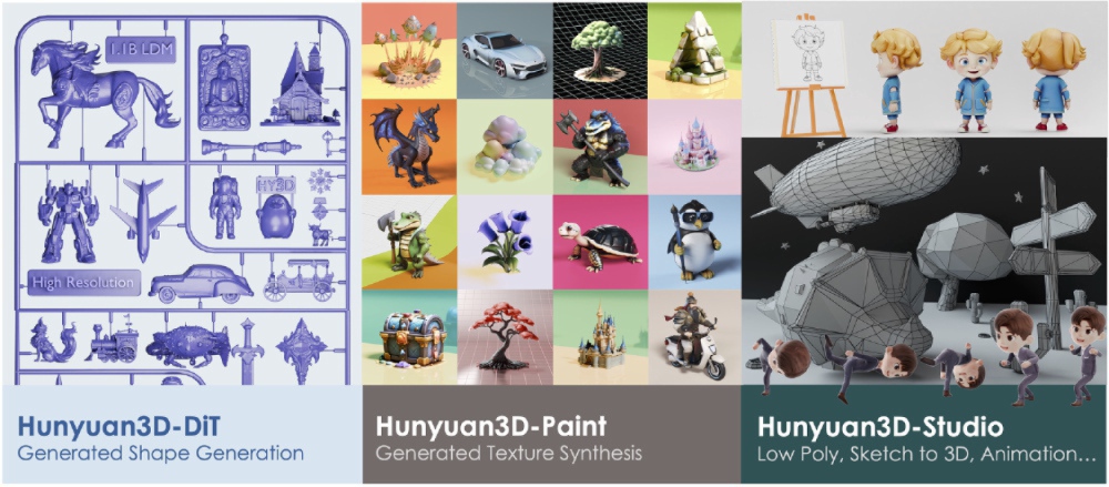 Hunyuan3D 2.0的三个核心生成模块展示