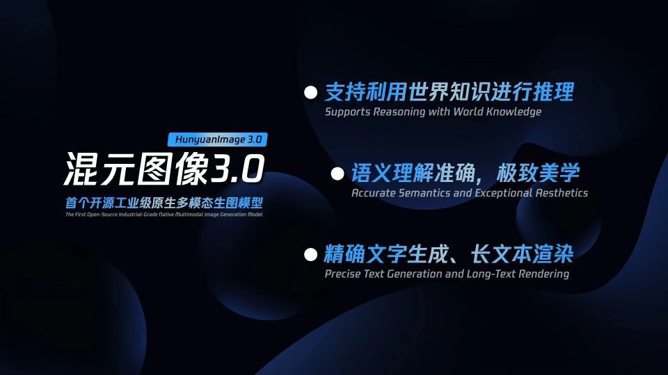 图片展示了混元图像3.0（HunyuanImage 3.0）的核心特性，包括支持世界知识推理、语义理解准确及长文本渲染等，强调其作为开源工业级原生多模态生图模型的优势。