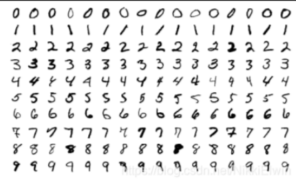 OCR数字识别样本
