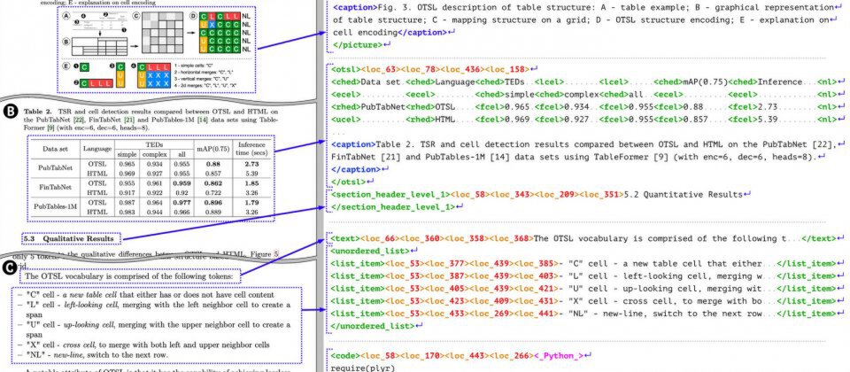 图片展示了学术论文中关于Granite-Docling模型表格解析与结构编码的技术内容,包含表格结构示意图、TSR和单元格检测结果对比表格及OTSL标记语言的词汇说明与XML格式代码。
