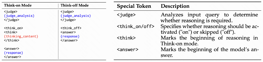HiPO-8B结构化输出模板