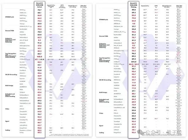 Qwen3模型性能对比