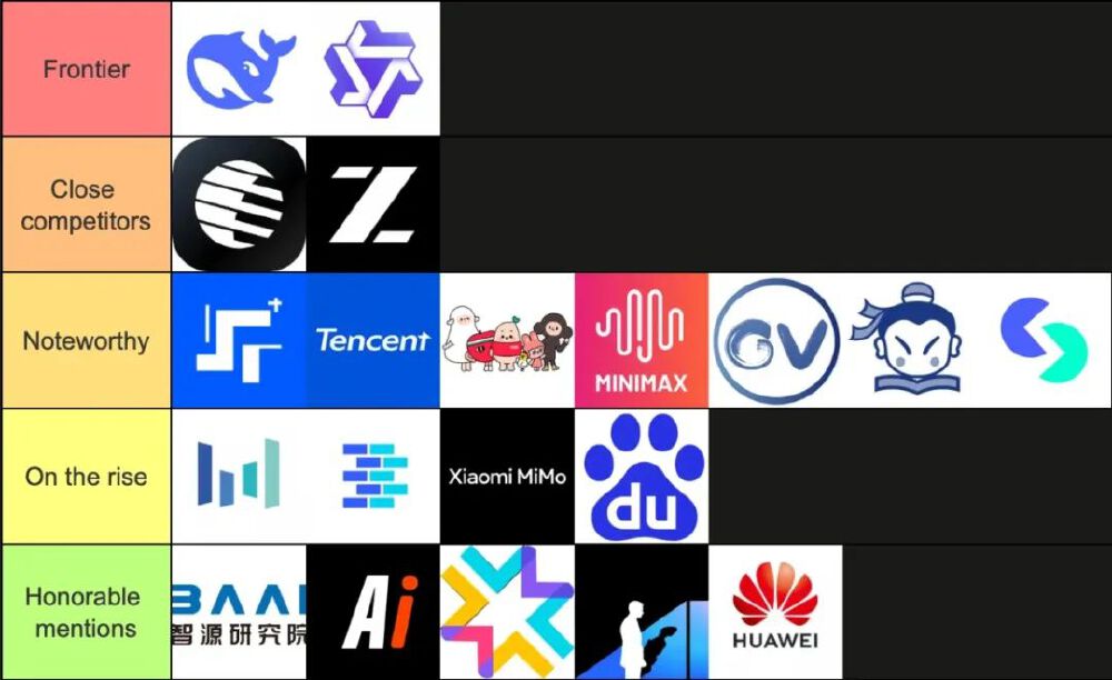 中国开源大模型分类展示图