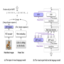 DeepSeek-VL2-small多模态模型架构