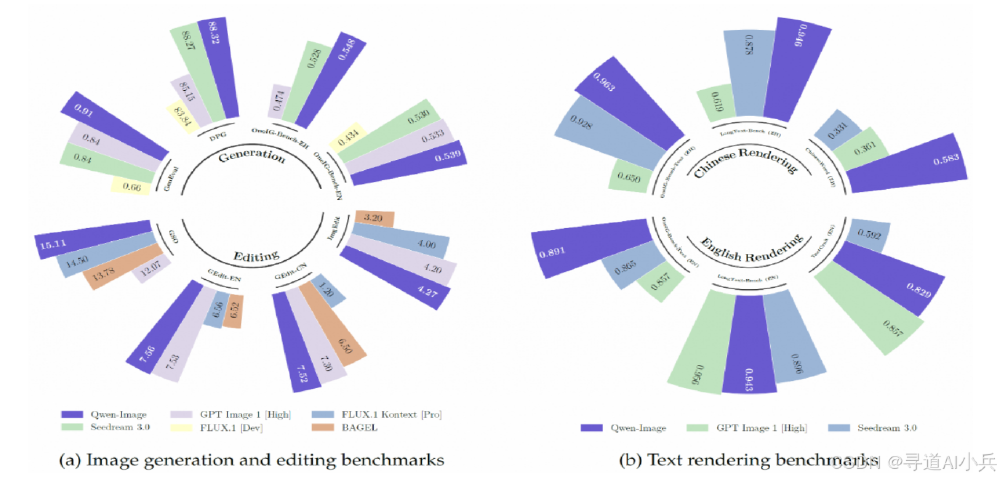Qwen-Image-Lightning性能对比雷达图