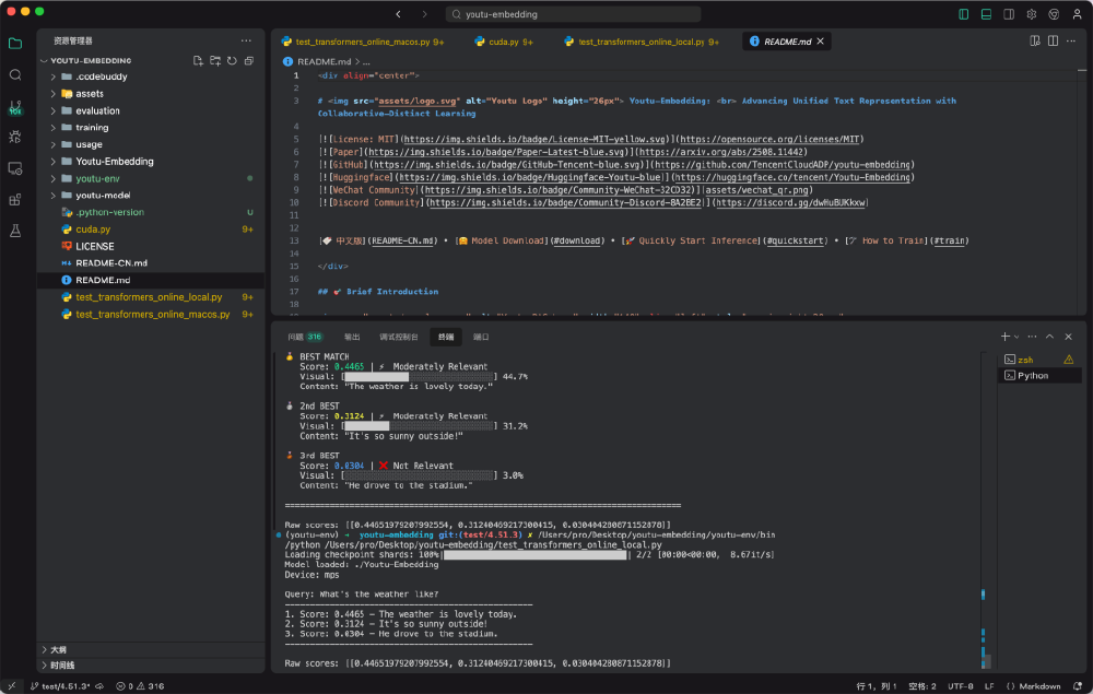 这是腾讯开源项目Youtu-Embedding的代码编辑器界面截图，展示了项目文件结构、README文档及文本检索测试的输出结果，体现其技术实现与语义检索能力。