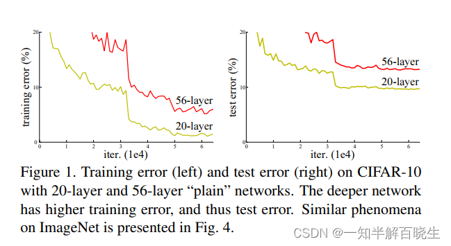 ResNet模型性能对比