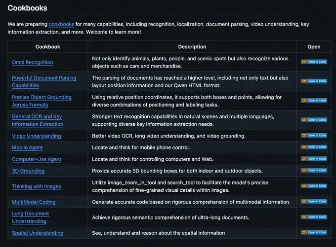 Qwen3-VL Cookbooks教程