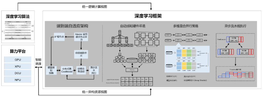Qwen3-4B-FP8双模式推理机制