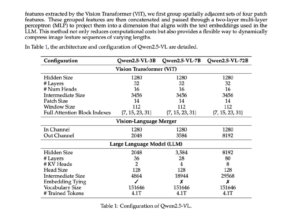 Qwen2.5-VL系列模型技术参数对比