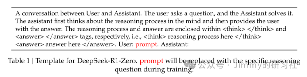 图片展示了DeepSeek-R1-Zero的训练模板，通过<|User|>和<|Assistant|>标签规范用户与助手的对话格式，指导模型生成推理过程和答案，用于强化学习训练。