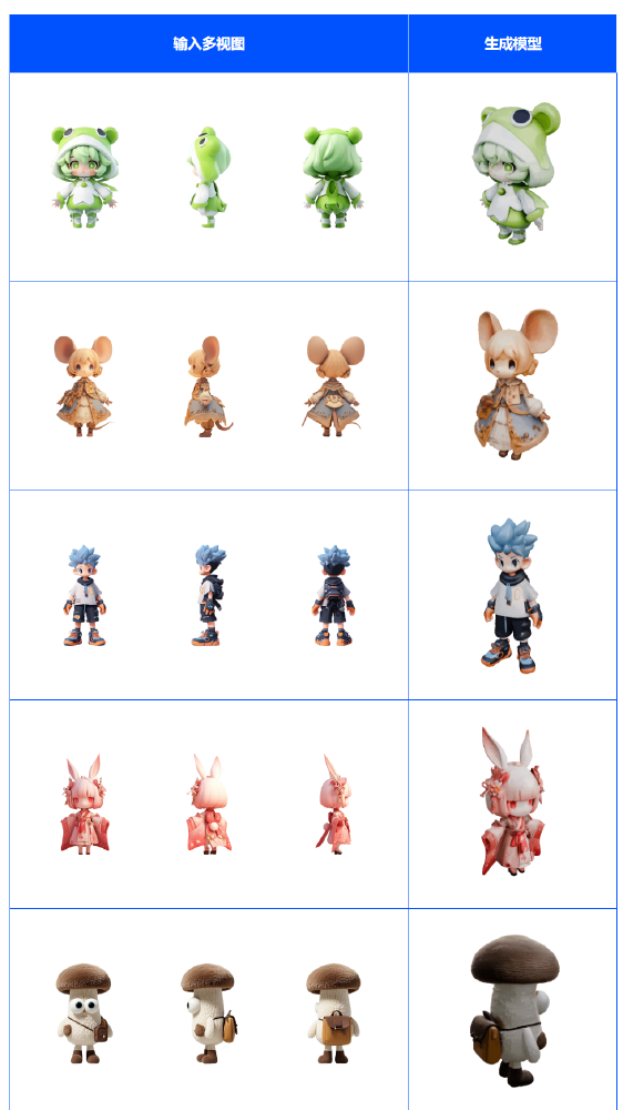 腾讯混元3D AI创作引擎多视图输入功能演示