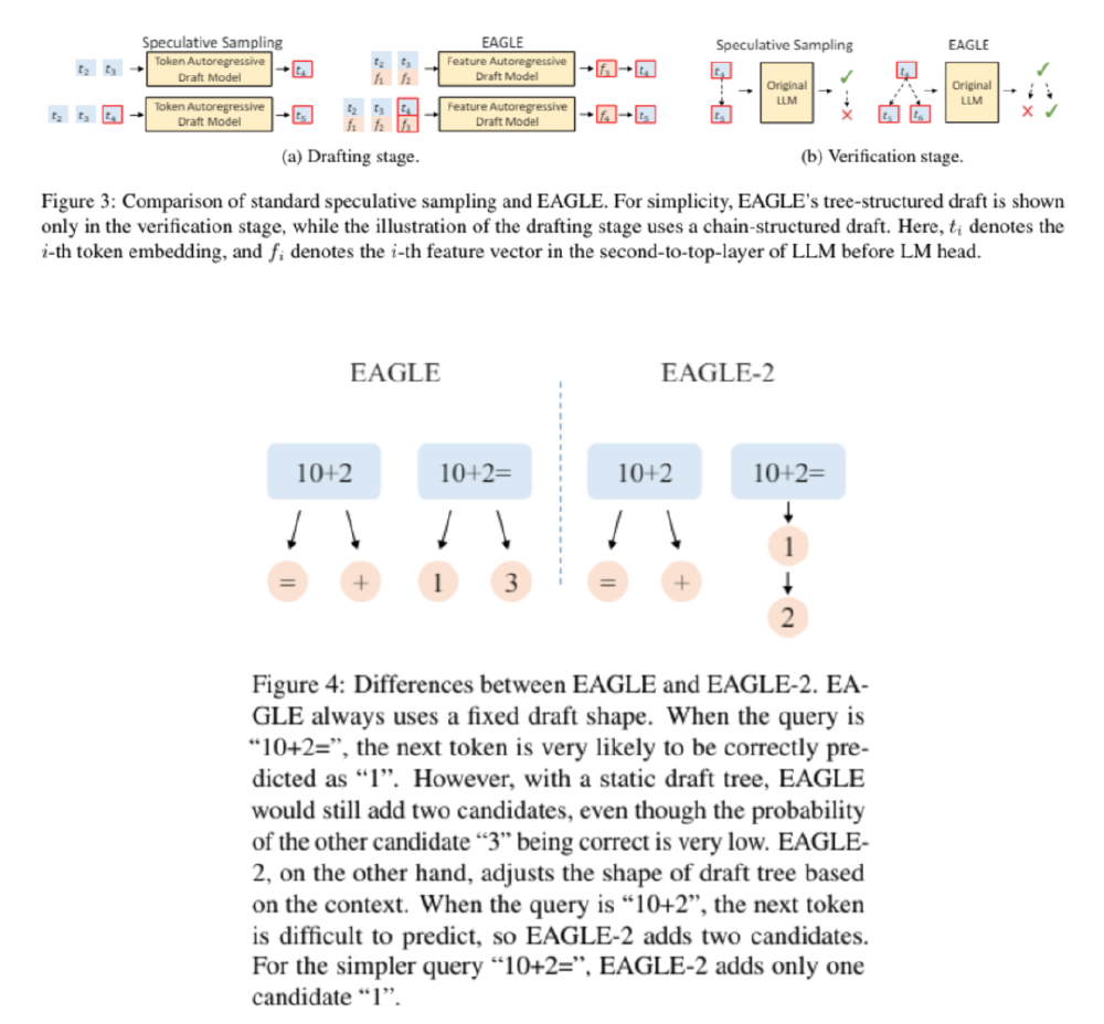 T-pro-it-2.0-eagle与标准推测采样技术对比