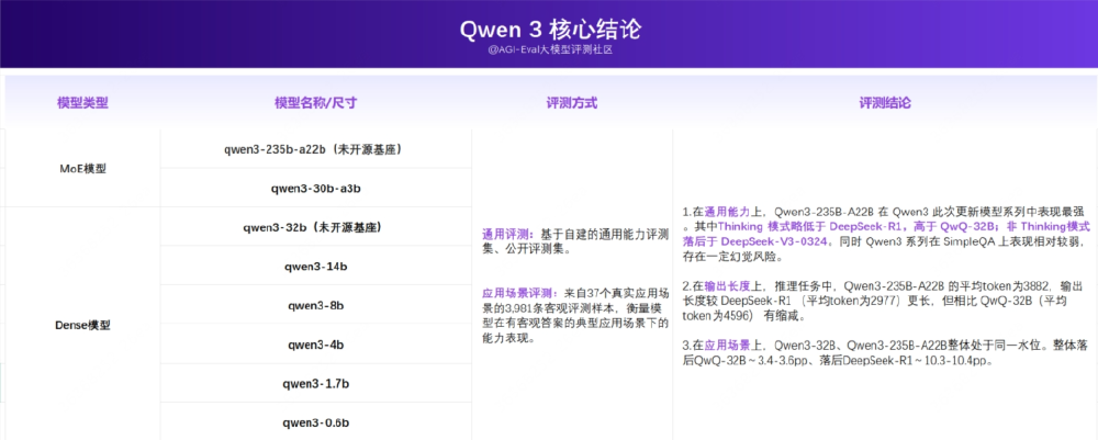 Qwen3系列模型性能对比雷达图