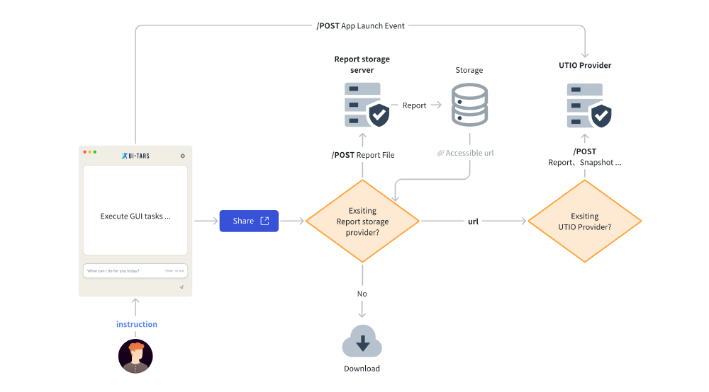UI-TARS与传统GUI自动化方案性能对比