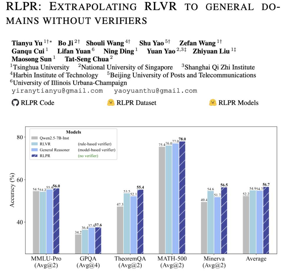 RLPR与传统RLVR模型能力边界对比