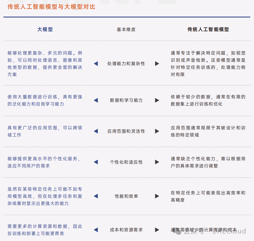 大模型核心能力对比