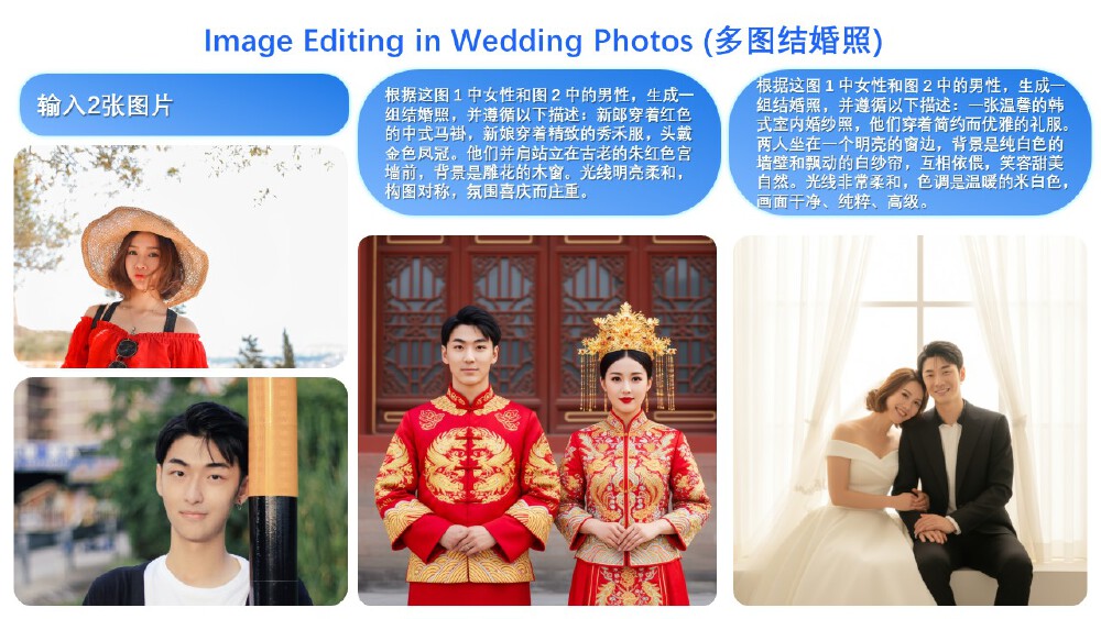 Qwen-Image-Edit-2509多图编辑案例