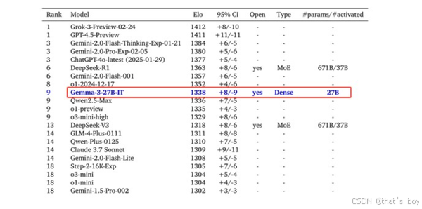 Gemma 3模型性能对比