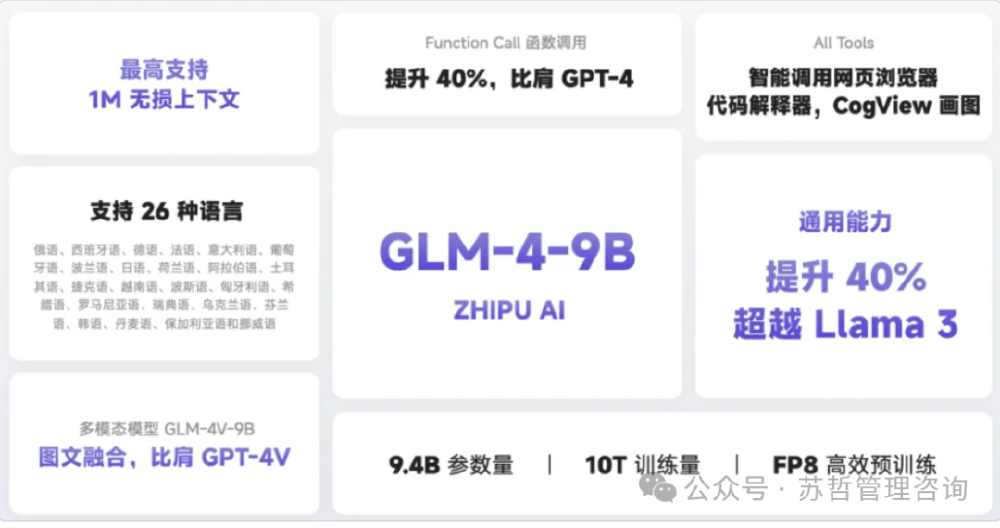 GLM-4-9B技术特性展示