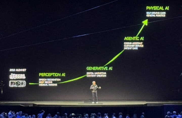 AI技术演进路径