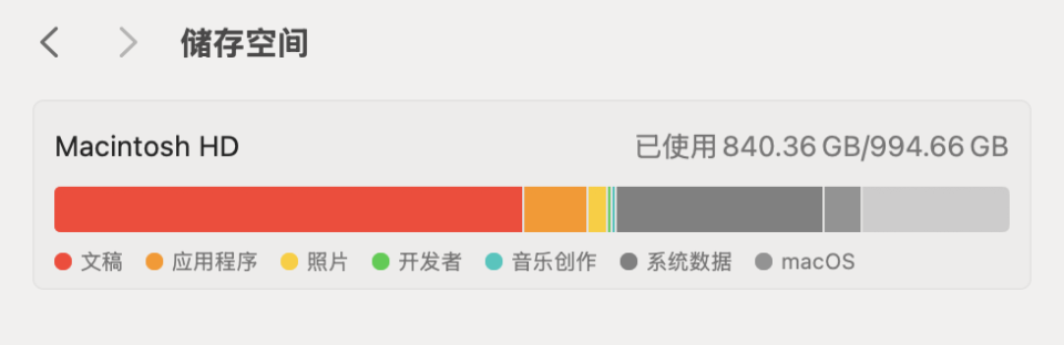 Macintosh HD存储空间使用情况截图