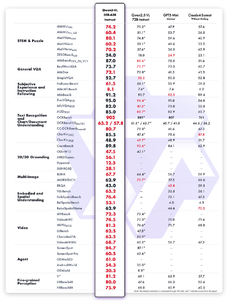 多模态大模型性能对比表格