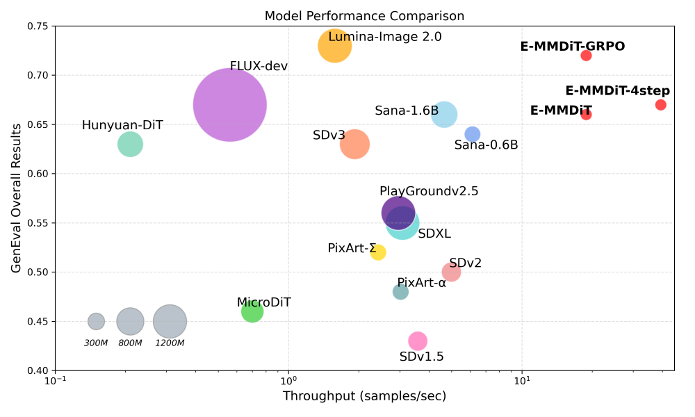 Nitro-E生成效果展示