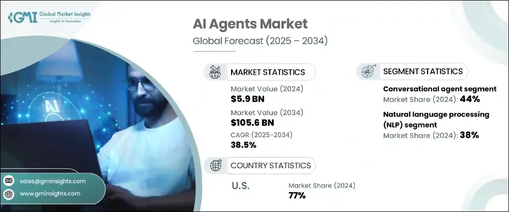 AI代理市场全球预测(2025-2034)关键统计数据