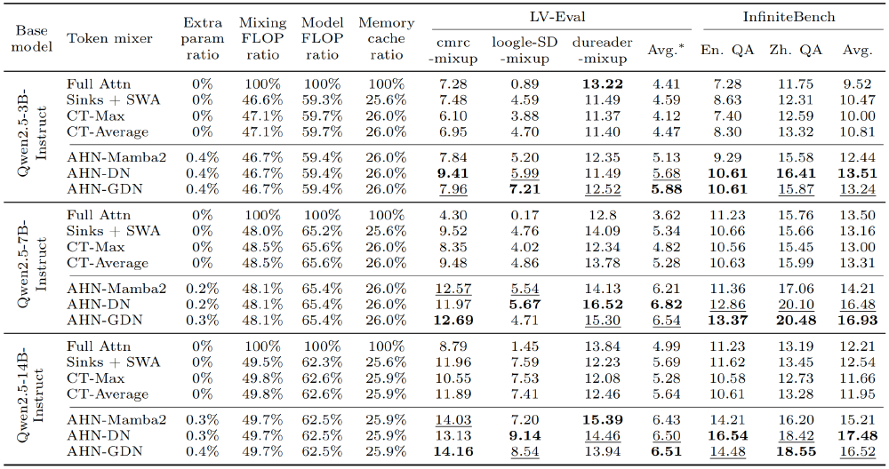 AHN模型性能对比