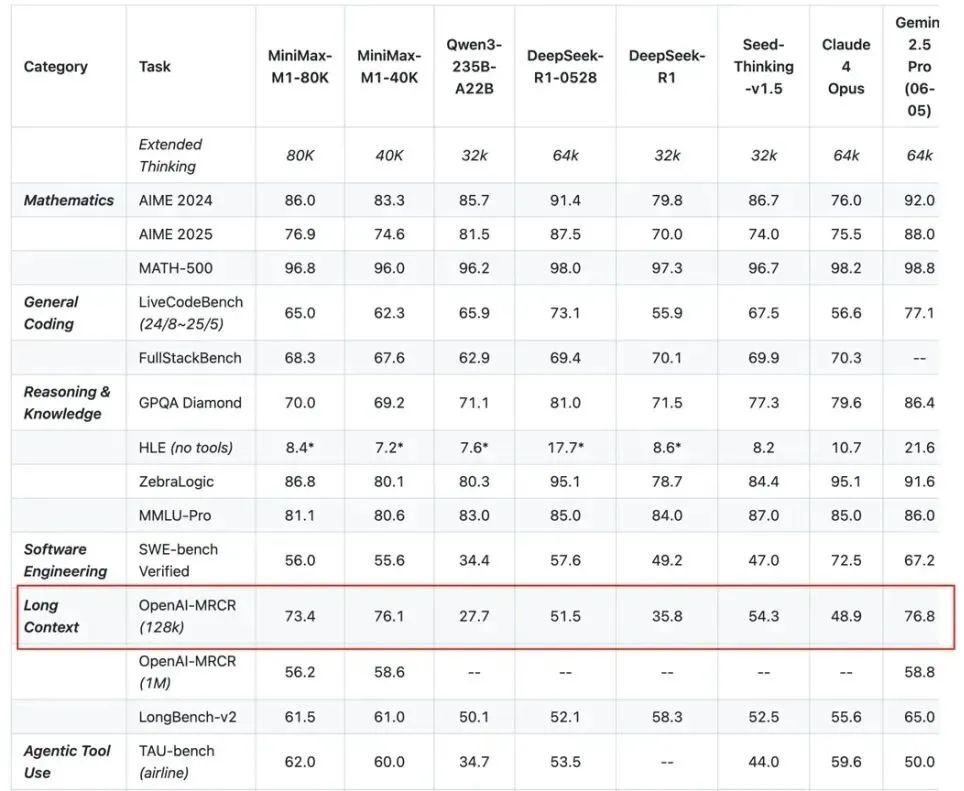 大语言模型在不同任务上的性能对比