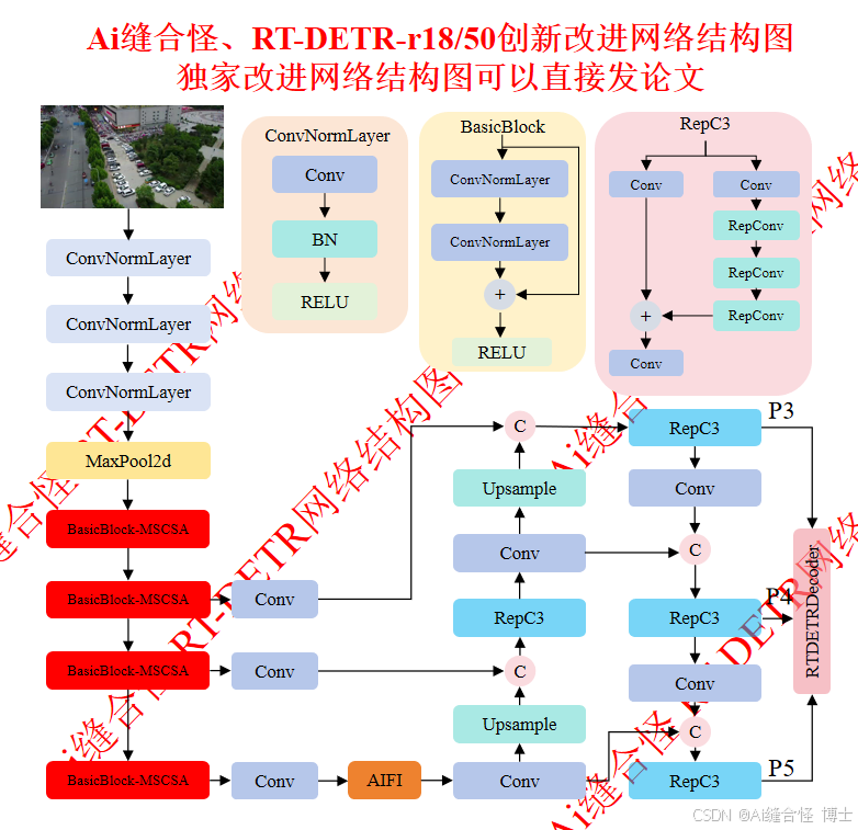 RT-DETR-r18/50网络结构