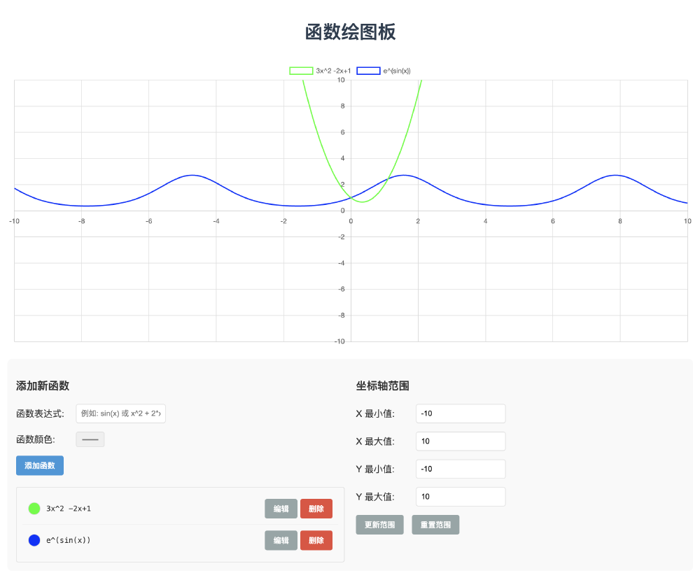 函数绘图板界面