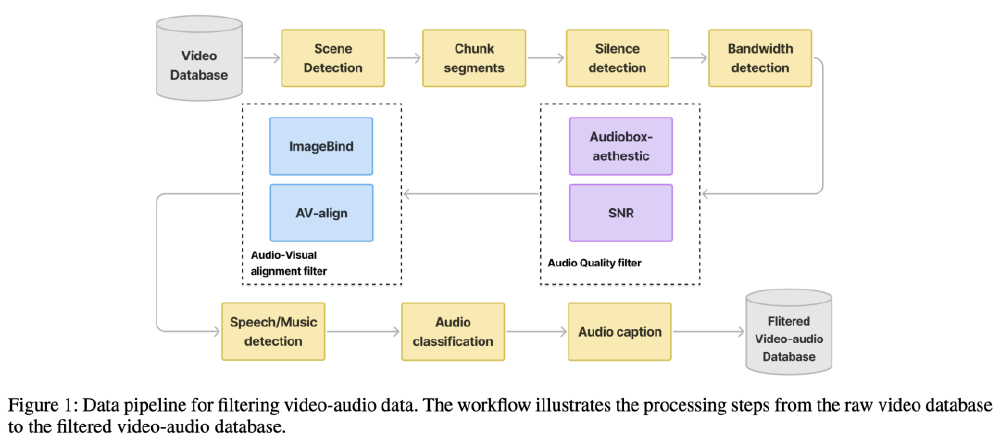 TV2A数据处理流程