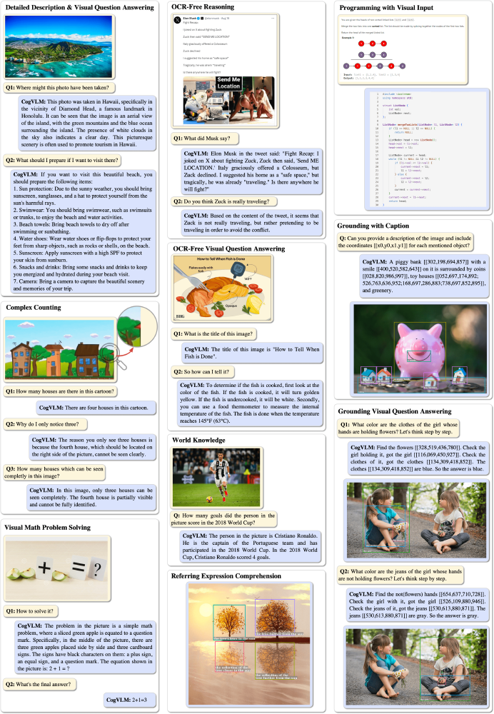 CogVLM多模态视觉语言模型的功能展示界面，包含图像问答、OCR-Free推理、编程任务、视觉定位等多场景应用，展示模型在跨模态理解与任务处理中的能力。