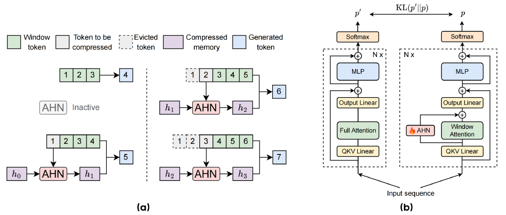 AHN性能对比数据