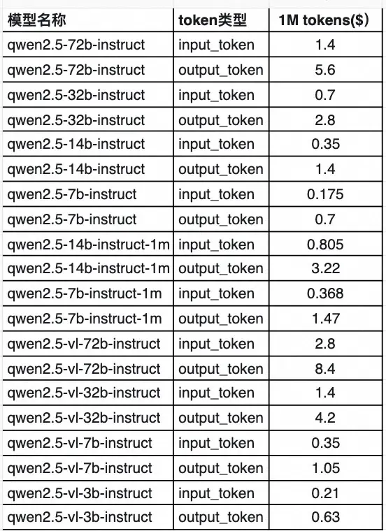 Qwen2.5系列模型定价表