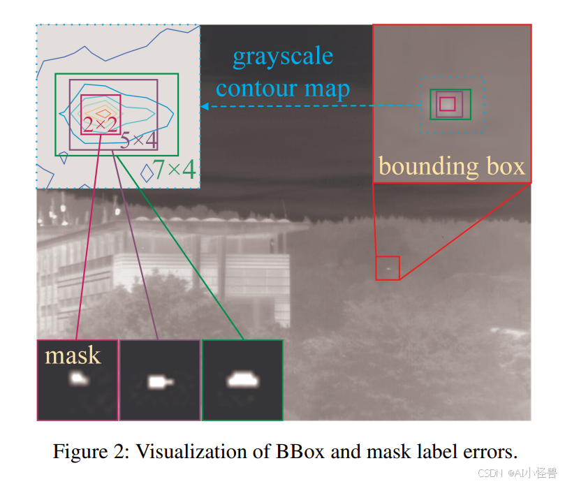 YOLO系列模型性能对比