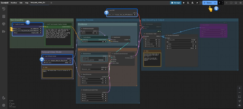 ComfyUI中混元视频（HunyuanVideo）文生视频工作流界面，展示文本编码、模型加载、采样、VAE解码及输出等模块的节点连接与参数设置，顶部有“Queue”按钮用于运行工作流。