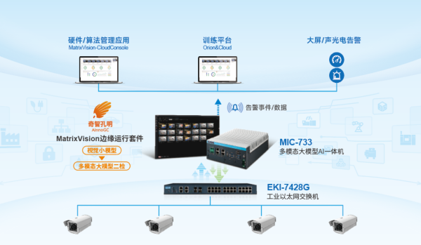 研华MIC-733系统架构