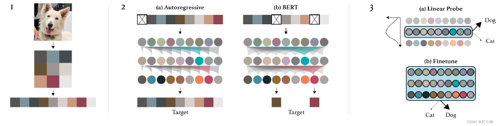 ImageGPT技术原理架构图