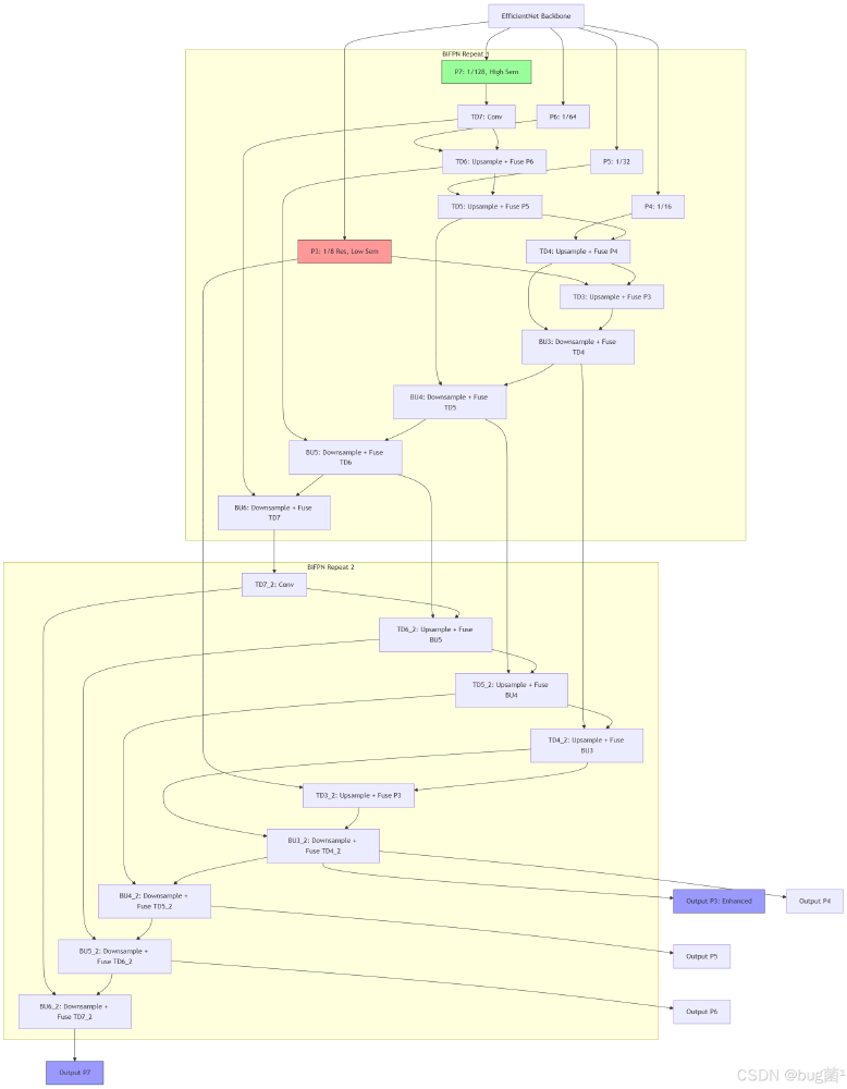 YOLOv8技术架构图