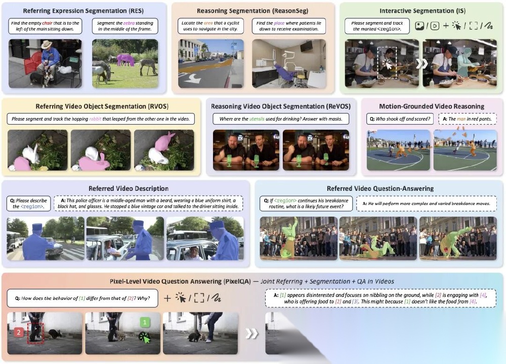 像素级推理多任务能力展示