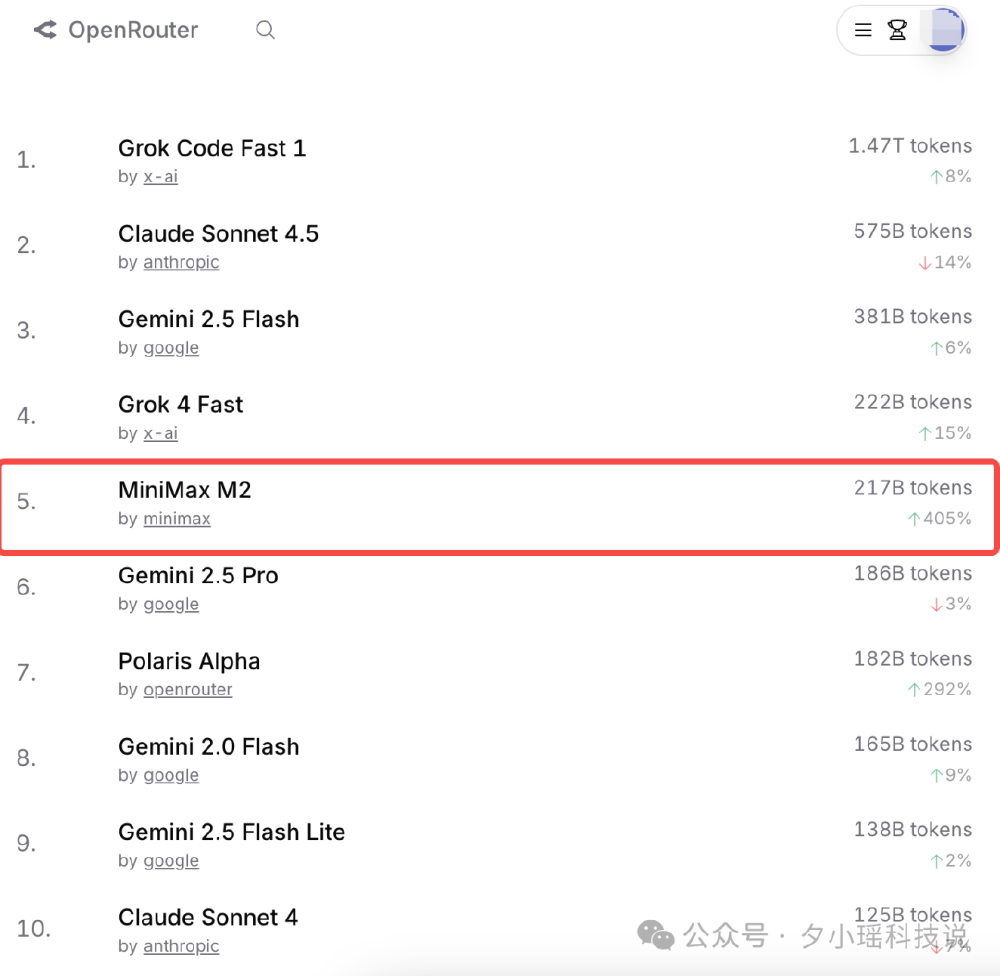 MiniMax-M2价格性能对比