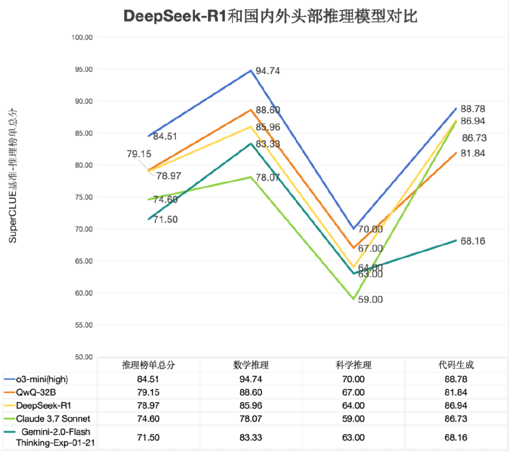 腾讯混元7B性能对比