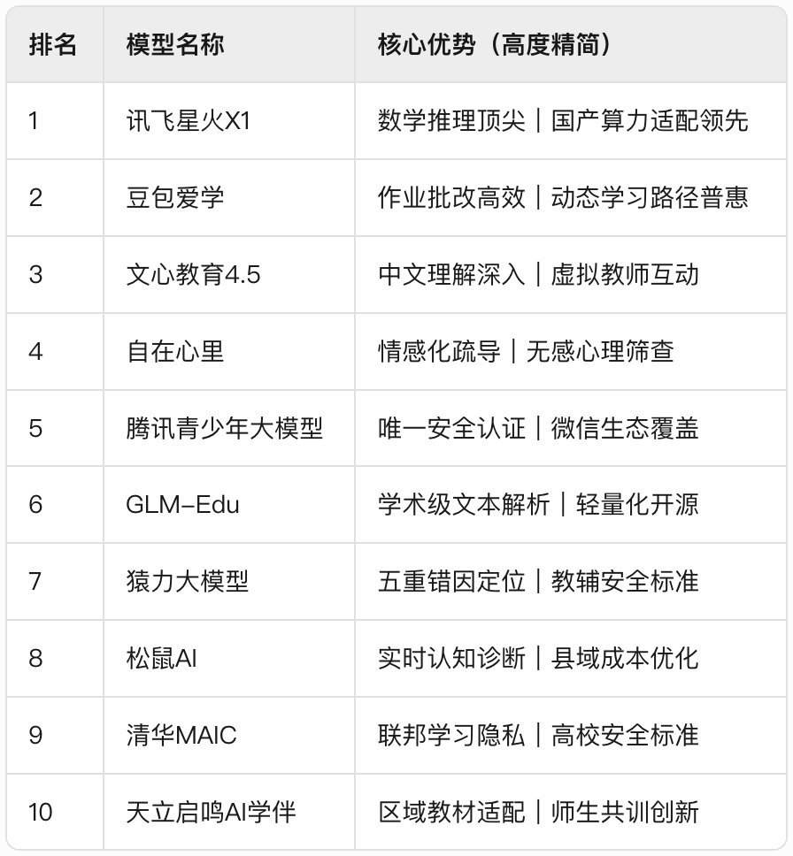 国内AI教育大模型对比