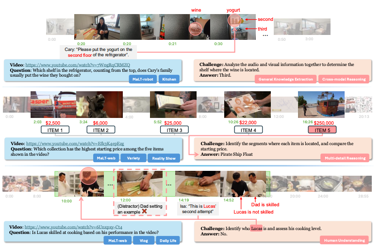 M3-Bench基准测试多模态推理任务示例