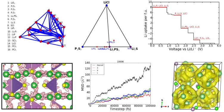 ByteFF2技术架构与性能分析的多子图组合