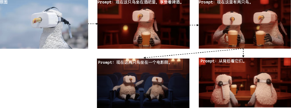 FLUX.1 Kontext多轮编辑案例