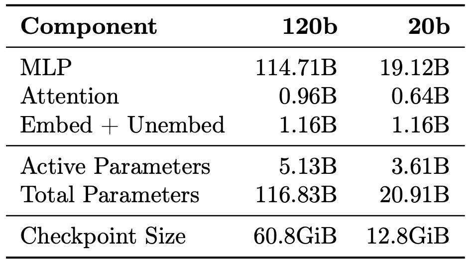 MXFP4与传统数据类型内存占用对比